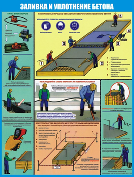 ПС74 Безопасность бетонных работ на стройплощадке (самоклеющаяся пленка, a2, 3 листа) - Охрана труда на строительных площадках - Плакаты для строительства - Магазин товаров по охране труда и технике безопасности.