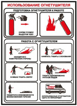 ПА13 использование огнетушителя (пленка, 300х210 мм) - Знаки безопасности - Вспомогательные таблички - Магазин товаров по охране труда и технике безопасности.