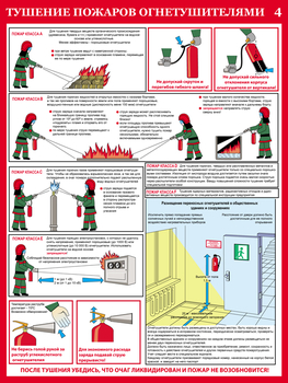 ПС33 первичные средства пожаротушения  (ламинированная бумага, a2, 4 листа) - Охрана труда на строительных площадках - Плакаты для строительства - Магазин товаров по охране труда и технике безопасности.