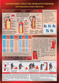 ПА04 Порошковый огнетушитель (ламинированная бумага, А2, 1 лист) - Плакаты - Пожарная безопасность - Магазин товаров по охране труда и технике безопасности.