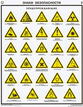 ПС20 Знаки безопасности по гост 12.4.026-01 (бумага, А2, 4 листа) - Плакаты - Безопасность труда - Магазин товаров по охране труда и технике безопасности.