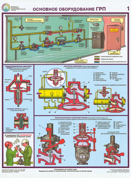 ПС23 Безопасная эксплуатация газораспределительных пунктов (пластик, А2, 4 листа) - Плакаты - Газоопасные работы - Магазин товаров по охране труда и технике безопасности.
