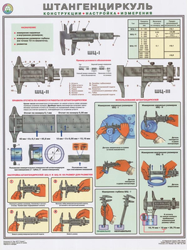 ПС52 Штангенциркуль (конструкция, настройка, измерения) (бумага, А2, 1 лист) - Плакаты - Безопасность труда - Магазин товаров по охране труда и технике безопасности.