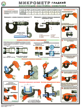 ПС53 Микрометр (конструкция, настройка, измерения) (бумага, А2, 1 лист) - Плакаты - Безопасность труда - Магазин товаров по охране труда и технике безопасности.