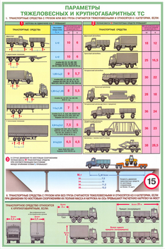ПС18 Перевозка крупногабаритных и тяжеловесных грузов (ламинированная бумага, А2, 4 листа) - Плакаты - Автотранспорт - Магазин товаров по охране труда и технике безопасности.