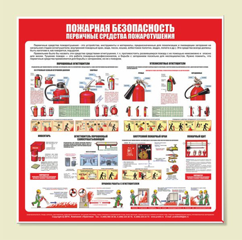 С13 Стенд пожарная безопасность (первичные средства пожаротушения) (1000х1000 мм, пластик ПВХ 3 мм, Прямая печать на пластик)  - Стенды - Стенды по пожарной безопасности - Магазин товаров по охране труда и технике безопасности.