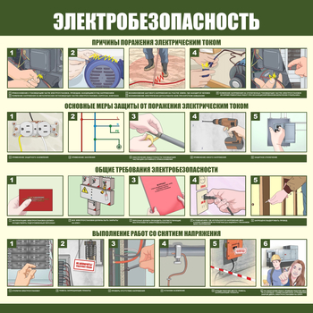 С147 Электробезопасность (1000х1000 мм, пластик ПВХ 3мм, Прямая печать на пластик)  - Стенды - Стенды по электробезопасности - Магазин товаров по охране труда и технике безопасности.