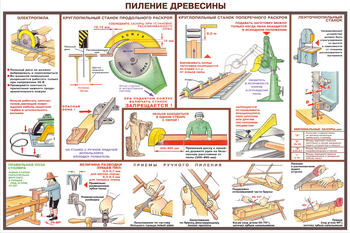 ПС09 Безопасность труда при деревообработке (ламинированная бумага, А2, 5 листов) - Плакаты - Безопасность труда - Магазин товаров по охране труда и технике безопасности.