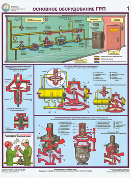 ПС23 Безопасная эксплуатация газораспределительных пунктов (ламинированная бумага, А2, 4 листа) - Плакаты - Газоопасные работы - Магазин товаров по охране труда и технике безопасности.