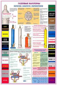 ПС34 Газовые баллоны (ламинированная бумага, А2, 3 листа) - Плакаты - Газоопасные работы - Магазин товаров по охране труда и технике безопасности.