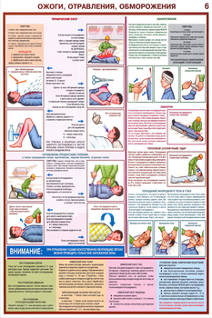 ПС02 Оказание первой помощи пострадавшим (пластик, А2, 6 листов) - Плакаты - Медицинская помощь - Магазин товаров по охране труда и технике безопасности.