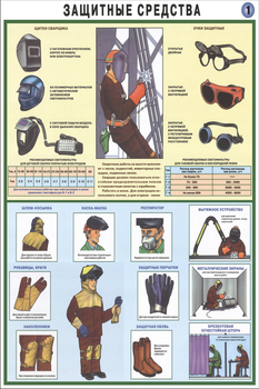 ПС13 Техника безопасности при сварочных работах (ламинированная бумага, А2, 5 листов) - Плакаты - Сварочные работы - Магазин товаров по охране труда и технике безопасности.