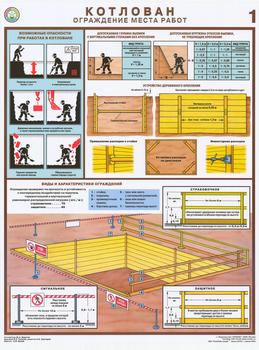 ПС56 Котлован. ограждение места работ (ламинированная бумага, А2, 3 листа) - Плакаты - Строительство - Магазин товаров по охране труда и технике безопасности.