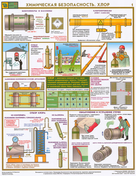 ПС57 Химическая безопасность. хлор (ламинированная бумага, А2, 2 листа) - Плакаты - Химическая безопасность - Магазин товаров по охране труда и технике безопасности.