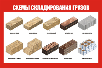 Схема складирования грузов СТ 83 цветная (1200х800мм, пластик 3 мм) - Охрана труда на строительных площадках - Схемы строповки и складирования грузов - Магазин товаров по охране труда и технике безопасности.