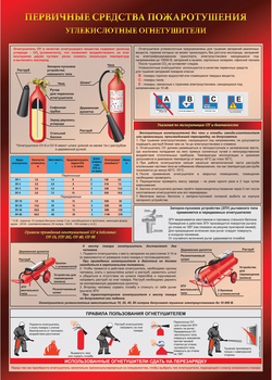 ПА05 Углекислотный огнетушитель (ламинированная бумага, А2, 1 лист) - Плакаты - Пожарная безопасность - Магазин товаров по охране труда и технике безопасности.