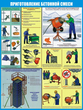 ПС74 Безопасность бетонных работ на стройплощадке (самоклеющаяся пленка, a2, 3 листа) - Охрана труда на строительных площадках - Плакаты для строительства - Магазин товаров по охране труда и технике безопасности.