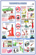 ПС04 Безопасность труда при ремонте автомобилей (ламинированная бумага, А2, 5 листов) - Плакаты - Автотранспорт - Магазин товаров по охране труда и технике безопасности.