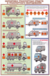 ПС05 Перевозка опасных грузов автотранспортом (ламинированная бумага, А2, 5 листов) - Плакаты - Автотранспорт - Магазин товаров по охране труда и технике безопасности.