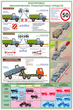 ПС18 Перевозка крупногабаритных и тяжеловесных грузов (ламинированная бумага, А2, 4 листа) - Плакаты - Автотранспорт - Магазин товаров по охране труда и технике безопасности.