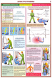 ПС02 Оказание первой помощи пострадавшим (ламинированная бумага, a2, 6 листов) - Плакаты - Медицинская помощь - Магазин товаров по охране труда и технике безопасности.