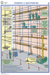 ПС26 Строительные леса (конструкции, монтаж, проверка на безопасность) (ламинированная бумага, a2, 3 листа) - Охрана труда на строительных площадках - Плакаты для строительства - Магазин товаров по охране труда и технике безопасности.