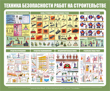 С31 Стенд техника безопасности при строительстве (1200х1000 мм, пластик ПВХ 3 мм, Прямая печать на пластик) - Стенды - Тематические стенды - Магазин товаров по охране труда и технике безопасности.