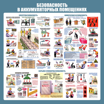 С46 Стенд аккумуляторные помещения (1000х1000 мм, пластик ПВХ 3 мм, алюминиевый багет золотого цвета) - Стенды - Тематические стенды - Магазин товаров по охране труда и технике безопасности.