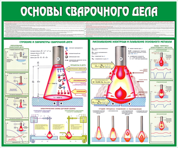 C35 Стенд основы сварочного дела (1200х1000 мм, пластик ПВХ 3 мм, алюминиевый багет золотого цвета) - Стенды - Тематические стенды - Магазин товаров по охране труда и технике безопасности.