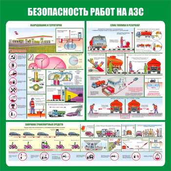 С44 Стенд безопасность работ на автозаправочных станциях (1000х1000 мм, пластик ПВХ 3мм, Прямая печать на пластик) - Стенды - Тематические стенды - Магазин товаров по охране труда и технике безопасности.
